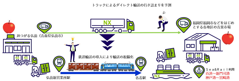 「青森県産りんごのモーダルシフト」に第26回物流環境大賞！　トラックドライバー不足でモーダルシフトが再注目？