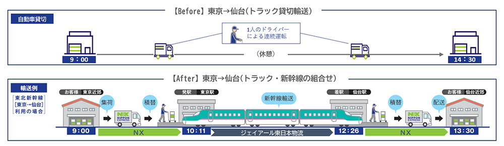 「青森県産りんごのモーダルシフト」に第26回物流環境大賞！　トラックドライバー不足でモーダルシフトが再注目？