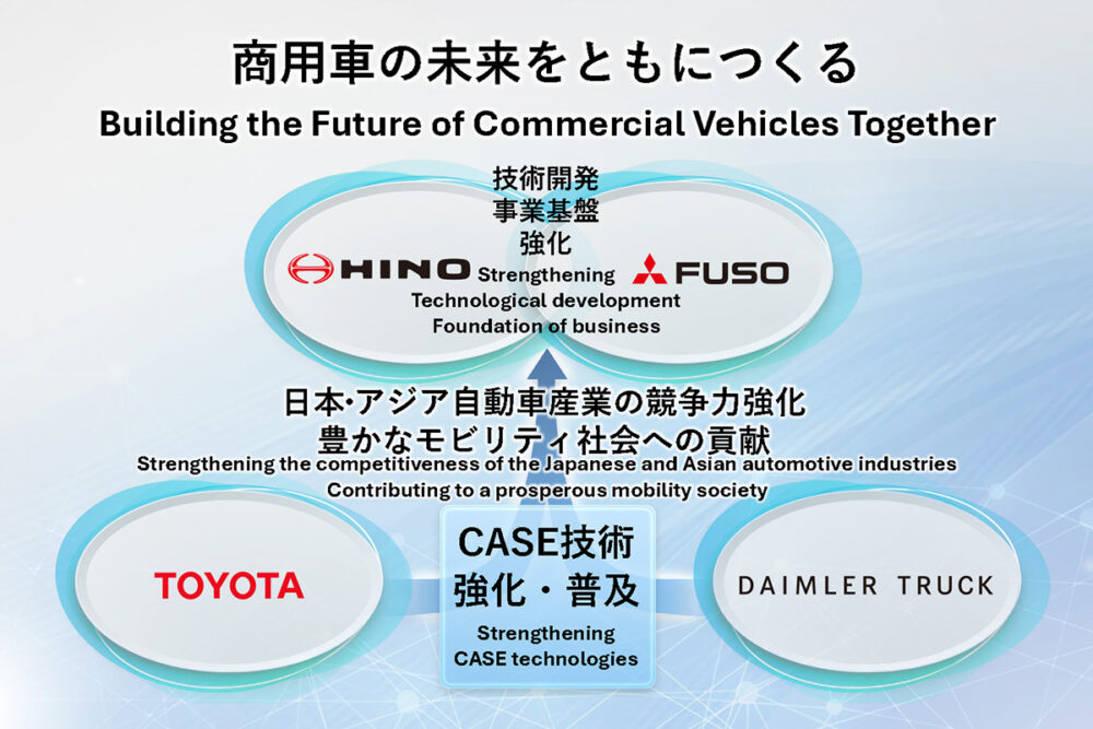 経営統合のコンセプト。2023年の基本合意時からの変更はない