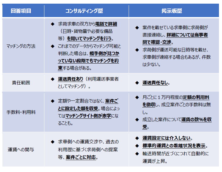 トラック運送の「多重下請」は必要悪なのか!?　その実態とは？　政府検討会の「とりまとめ案」より（前編）