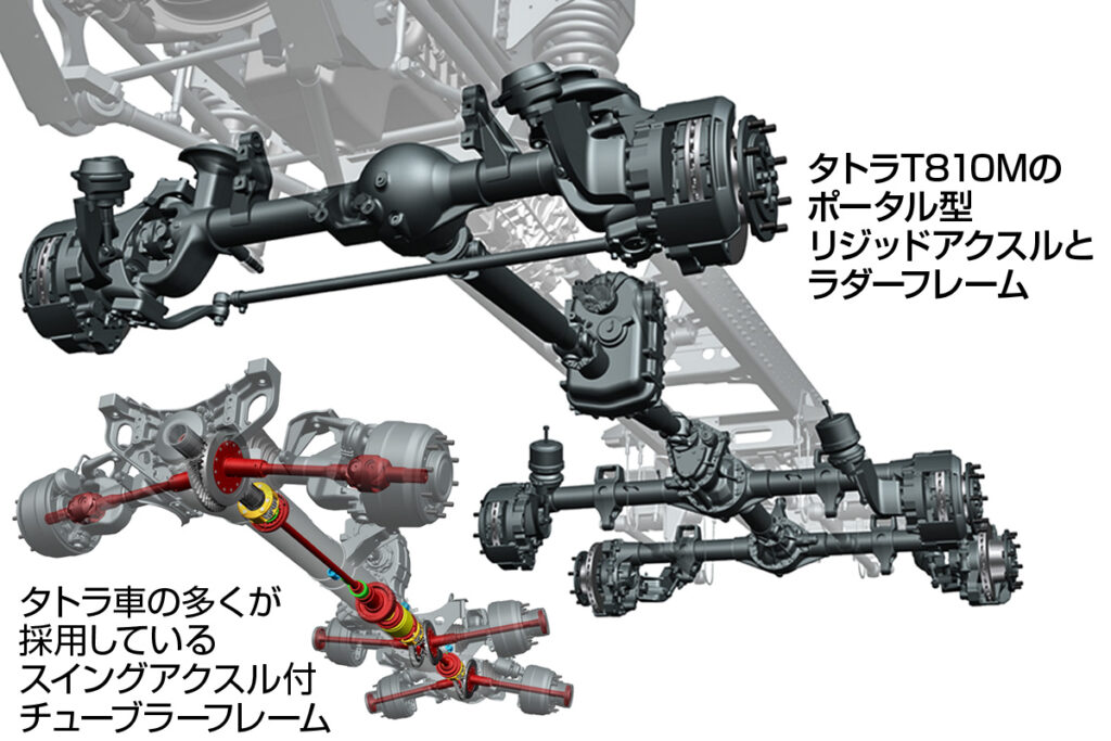 T810Mと典型的なタトラ車のシャシーの比較