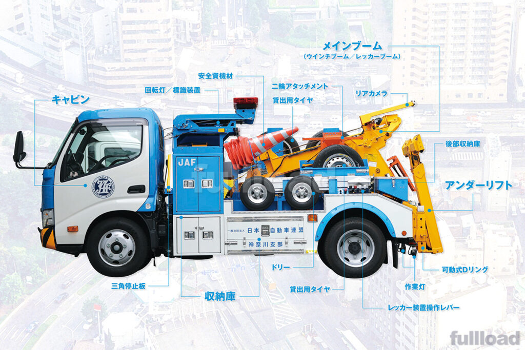 JAF神奈川支部港北基地に配備されている最新レッカー車の装備