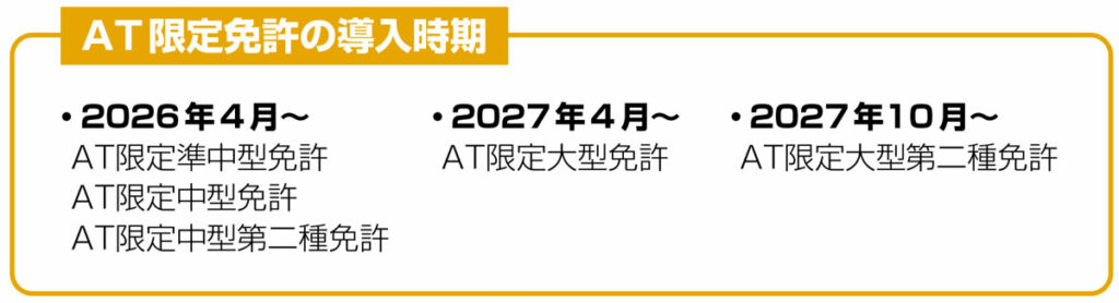 2026年4月より一般的なトラック・バスの運転に必要な準中型免許以上にAT限定免許が順次導入される