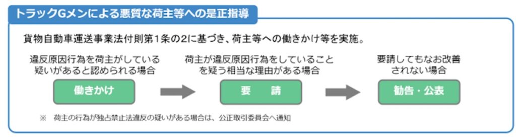 3つの段階を踏む、悪質な荷主等への是正指導