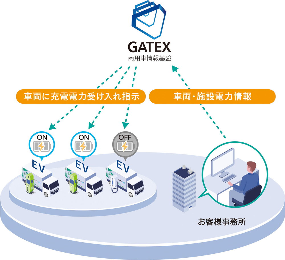 電気料金を抑えて「エルフEV」の運用を最適化！　いすゞが商用BEV向けエネルギーマネジメントサービスの提供を開始