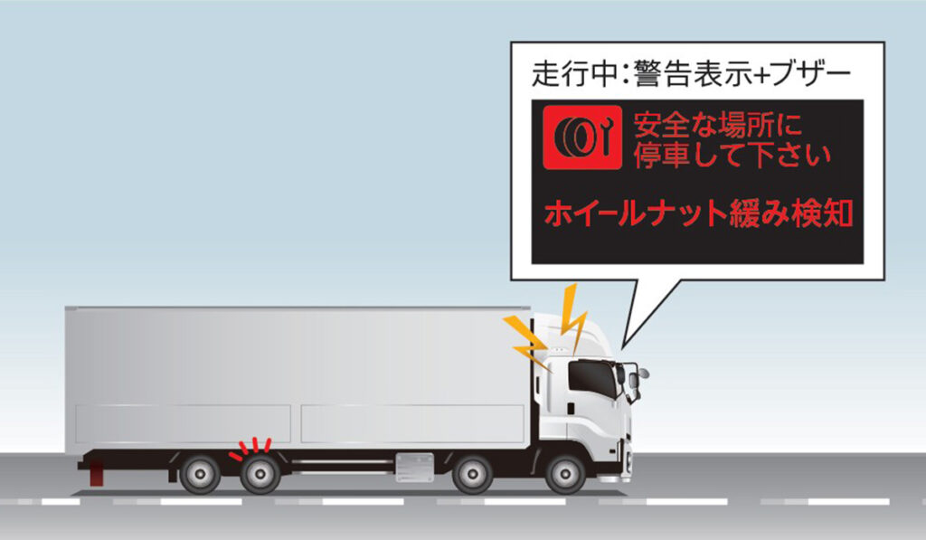 新たに全車標準装備となった車輪脱落予兆検知システムのイメージ図