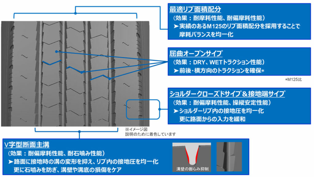 M170のトレッドパターン設計