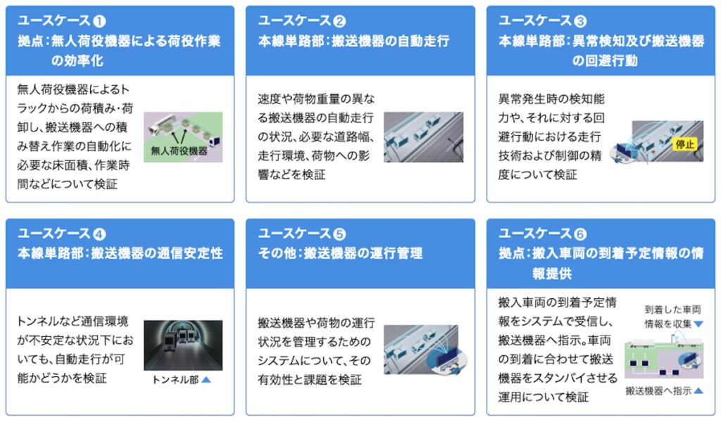 自動物流道路の6つのユースケース
