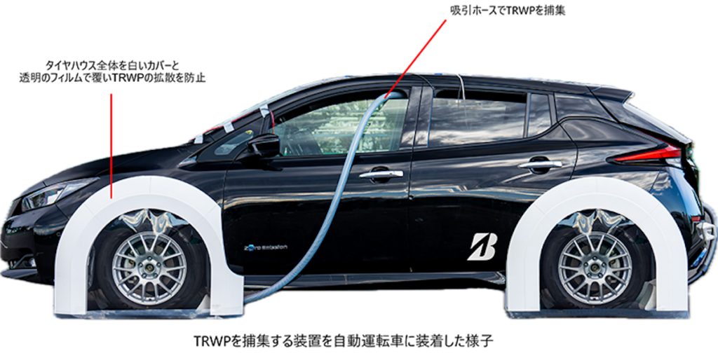 2025年に開発した乗用車用の実車捕集法。高速度カメラを使った飛散状況の可視化と、効率的なTRWP捕集を可能にする。車両はタイヤ摩耗量が大きいとされるEVを使用