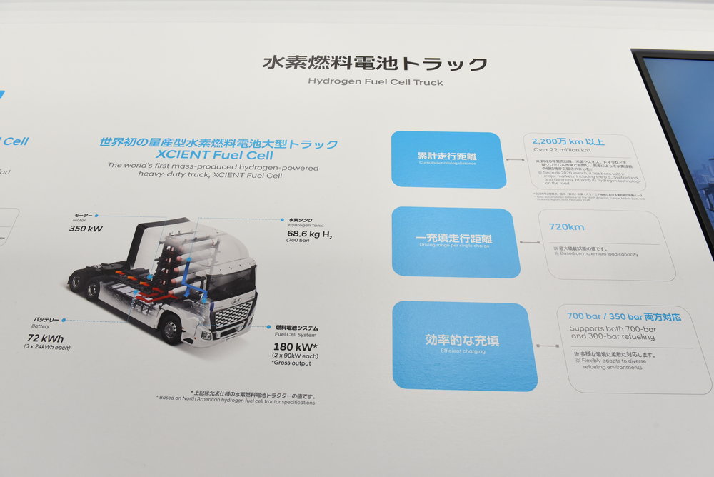 燃料電池トラックが南米に初上陸！　グリーン水素を利用する現代自の「エクシエントFC」がウルグアイに