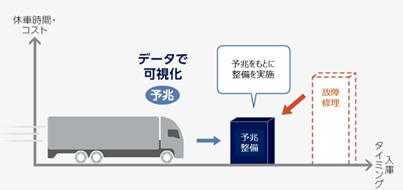 稼働サポートサービスを提供する「PREISM」のイメージ