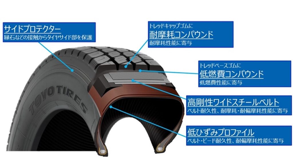 「e-balance」を活用したM635の構造の特徴