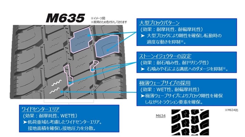 小口配送の環境に対応するM635のトレッドパターン