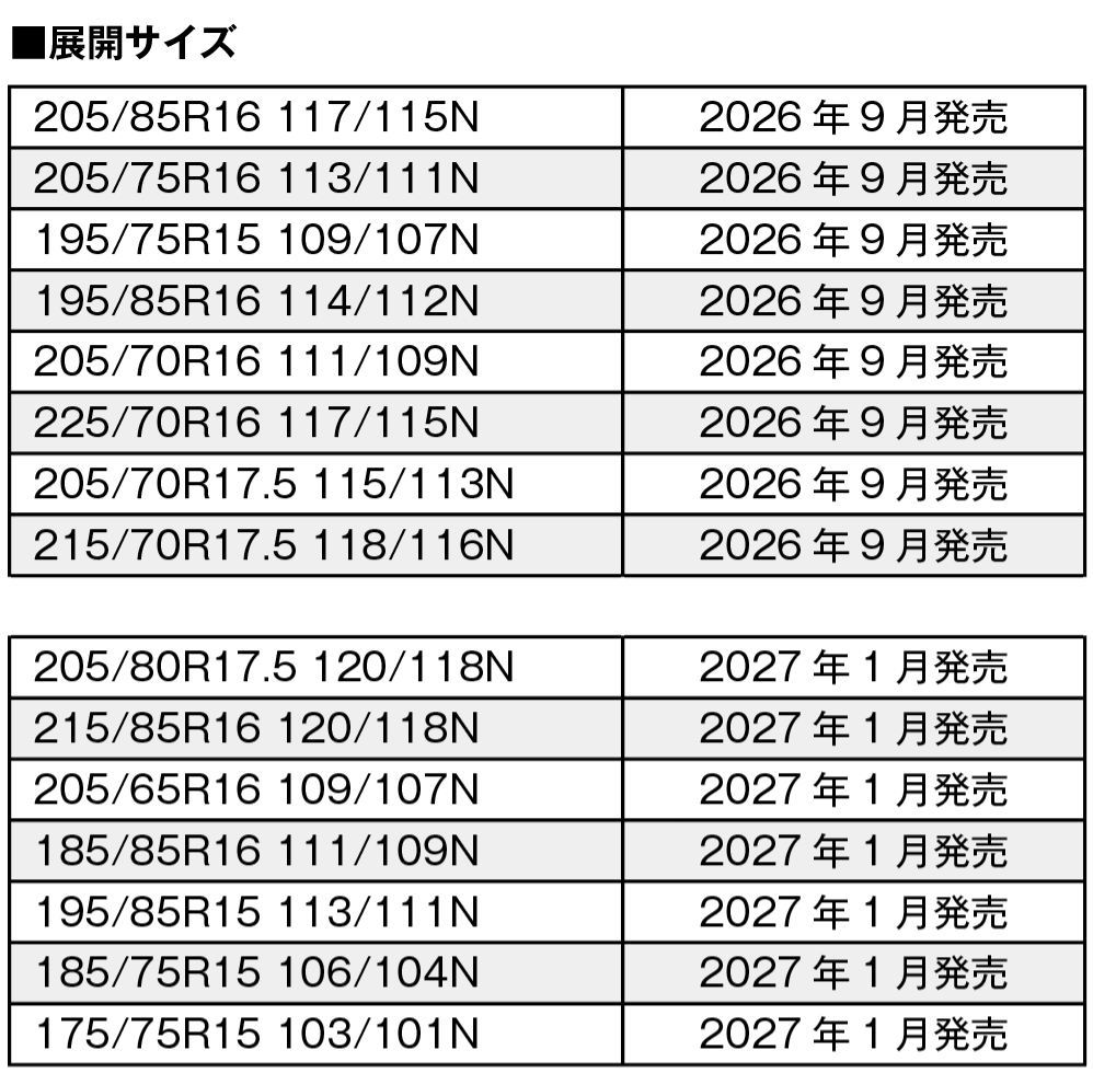 M635の展開サイズ。2026年9月から順次発売を予定する