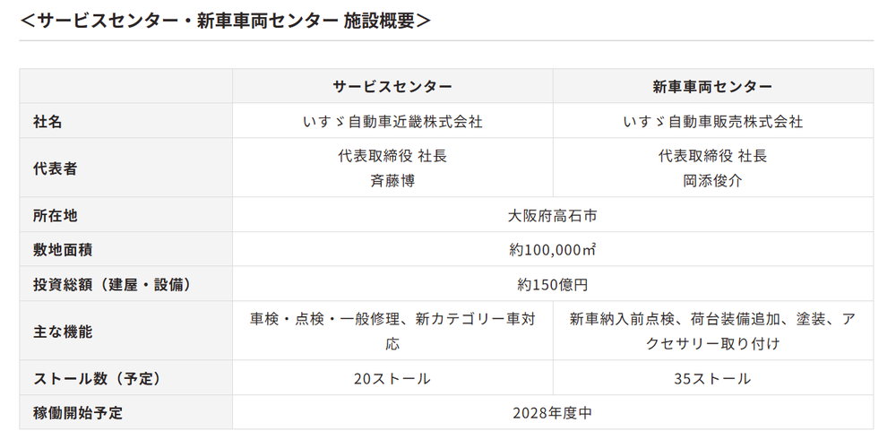 国内最大級のトラック・バス向けサービス拠点! いすゞが大阪府高石市にサービス旗艦拠点を新設