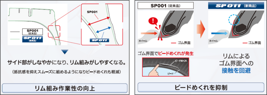 リム組み作業性の向上やビードめくれを抑制する新プロファイル