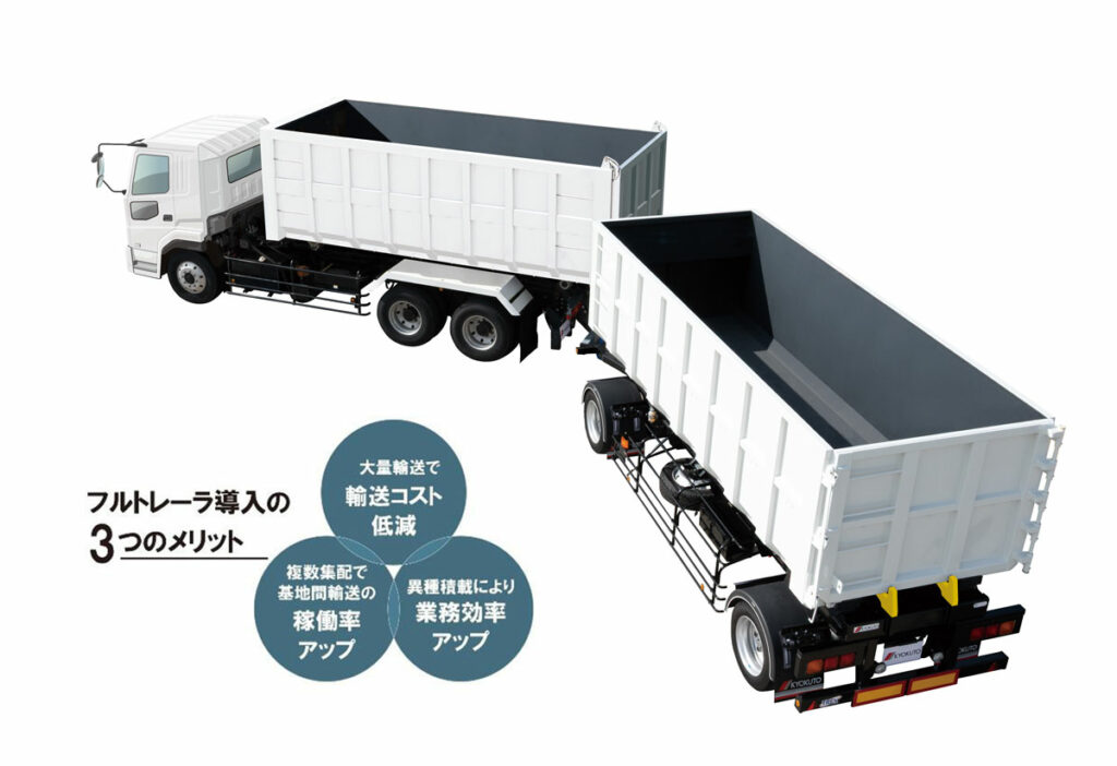 トップクラスの積載容量と狭小現場の作業性を向上!!　極東開発工業から新型「前吊り式フックロールフルトレーラ」
