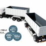 トップクラスの積載容量と狭小現場の作業性を向上!!　極東開発工業から新型「前吊り式フックロールフルトレーラ」