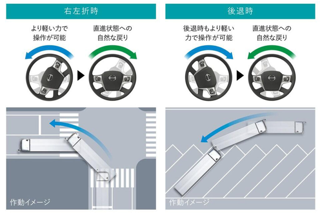 日野アドバンスドステアリングによる転舵イメージ