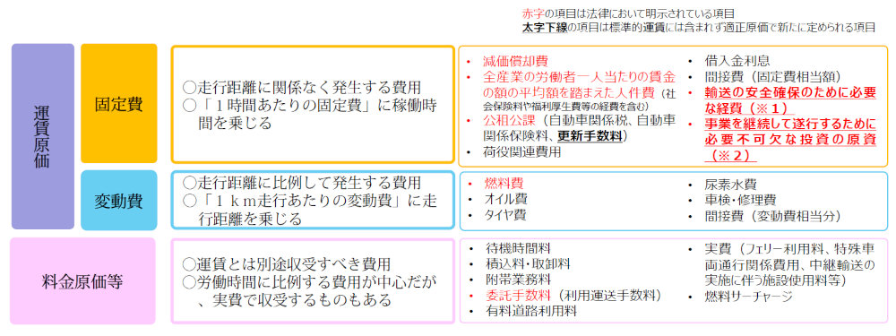 トラック運送業界に初めての「最低運賃」!?　適正原価制度の導入に向けて初会合