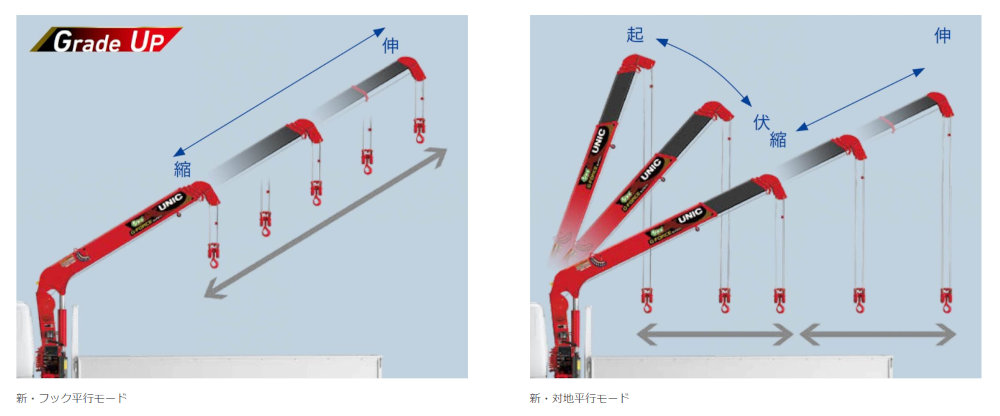 新オプション自動水平アウトリガ登場! ユニッククレーンG-FORCE全機種モデルチェンジ