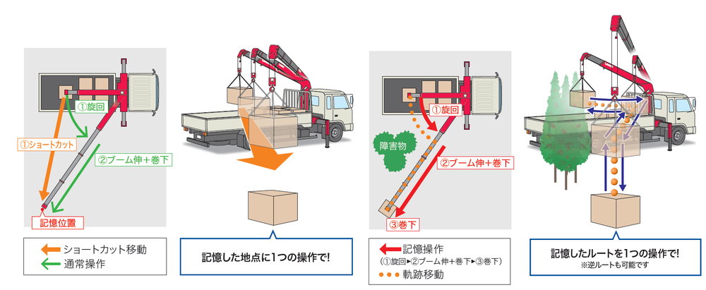 新オプション自動水平アウトリガ登場! ユニッククレーンG-FORCE全機種モデルチェンジ