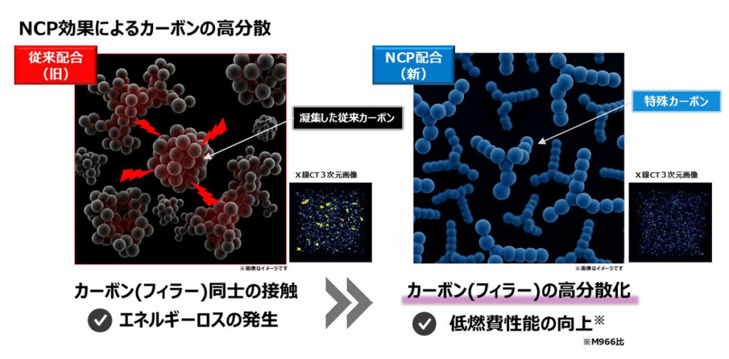 ナノ加工技術「ナノコンポジットポリマー」のイメージ