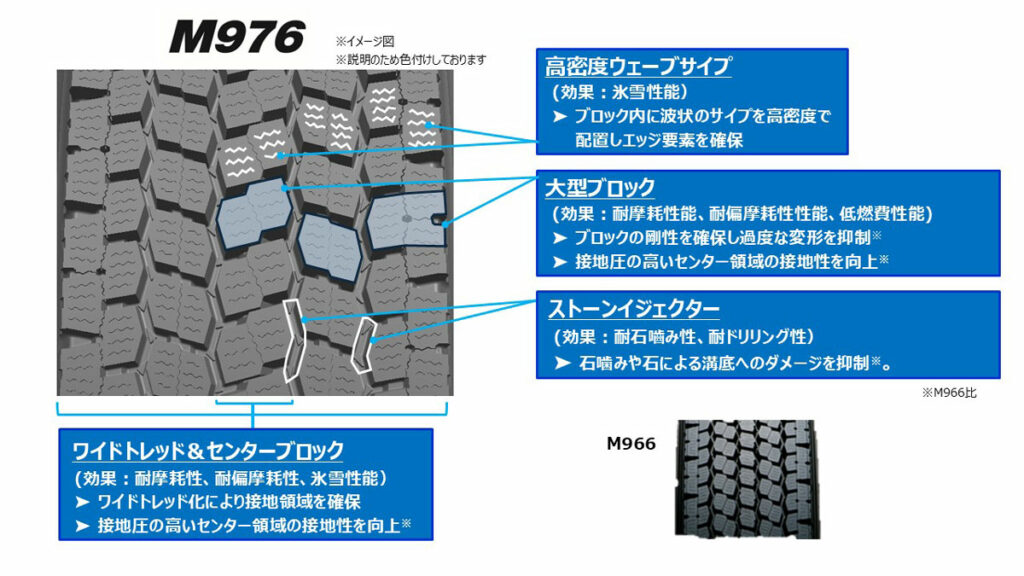 M976のトレッドパターン