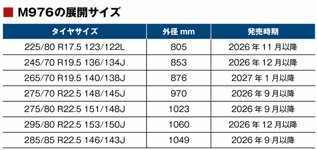 中型〜大型用の7サイズを9月より順次発売予定