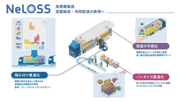 日野自動車が開発した「NeLOSS」のイメージ