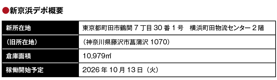 これまでいすゞ藤沢工場の近くにあった京浜デポは、首都圏にアクセスしやすい東名・町田IC付近に移設